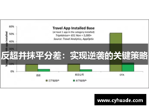 反超并抹平分差：实现逆袭的关键策略