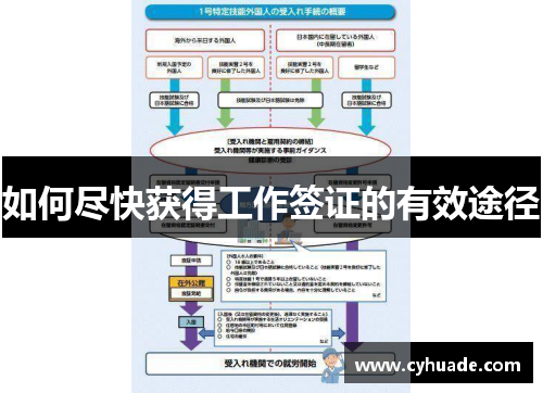 如何尽快获得工作签证的有效途径